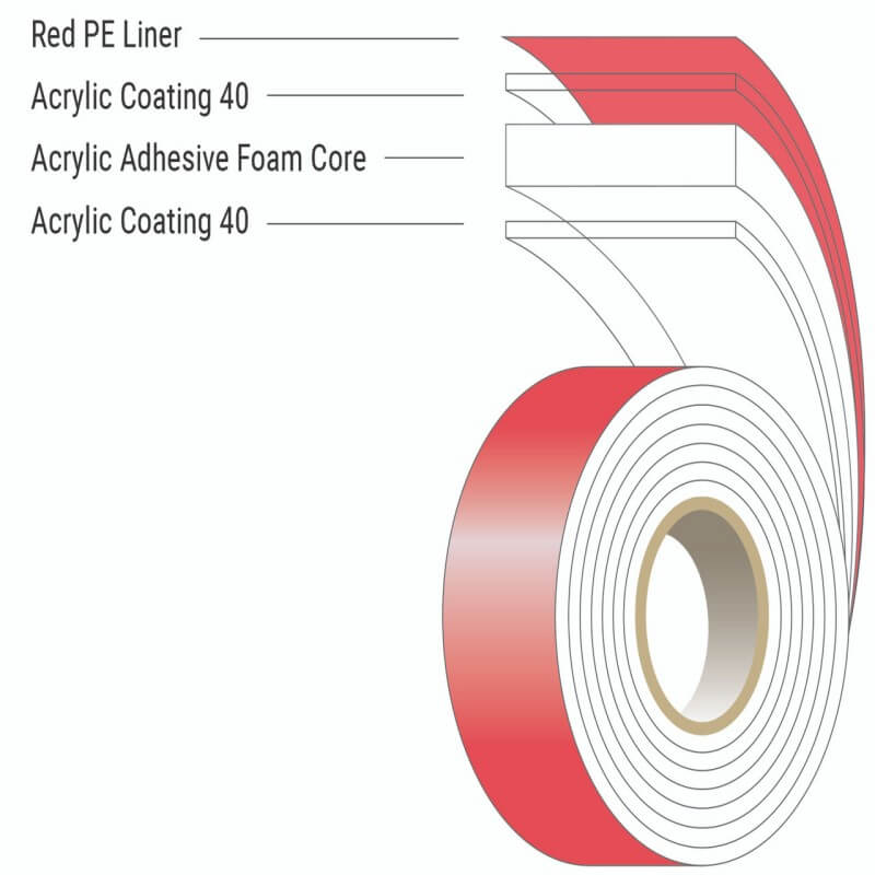无可奈何花落去村 The composition structure of acrylic foam tape