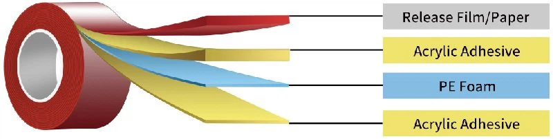acrylic foam double sided tape product construction picture